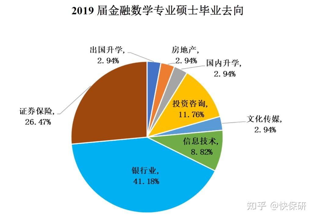 资讯科技就业情况分析表的简单介绍