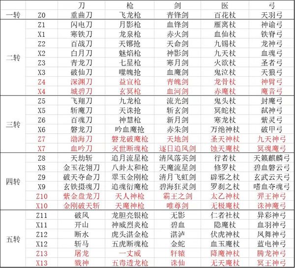 热血江湖官方手游攻略(热血江湖官方手游攻略最新)下载