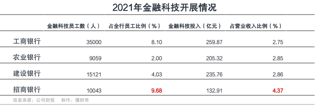 金融科技热点资讯(2020热点金融科技话题)下载