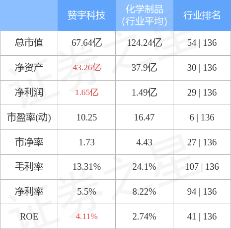 赞宇科技资讯(赞宇科技合理价位)下载