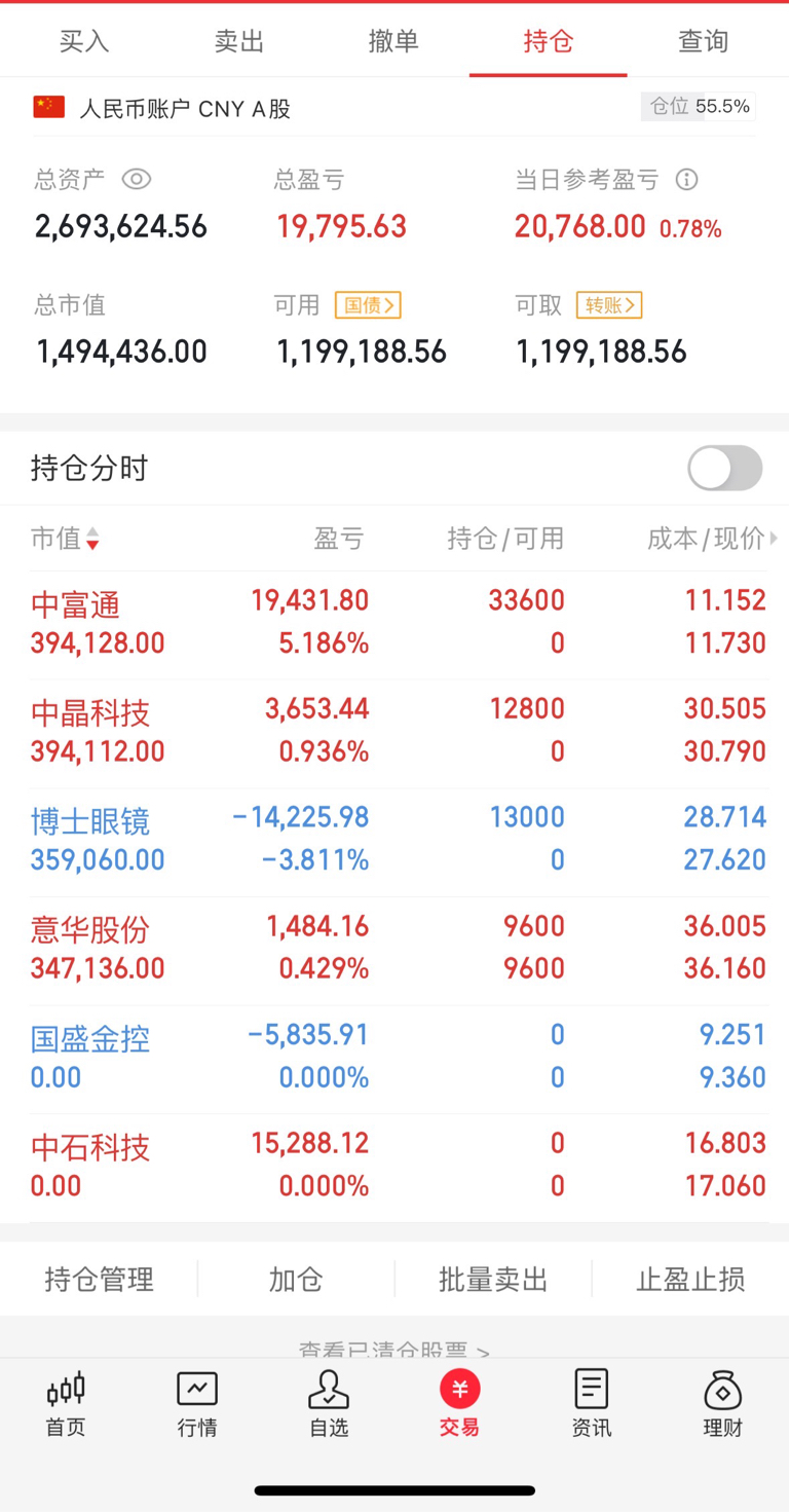 沃顿科技资讯股吧(沃顿科技资讯股吧最新消息)下载