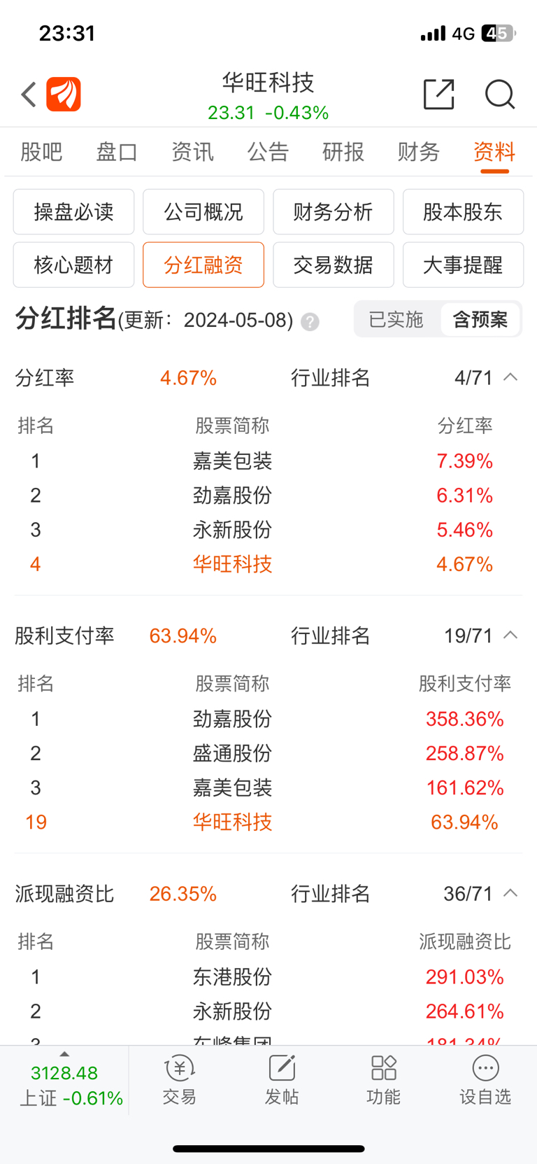 沃顿科技资讯股吧(沃顿科技资讯股吧最新消息)下载