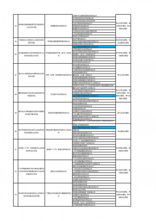 汽车科技资讯网参数(汽车产品技术参数查询网站)下载