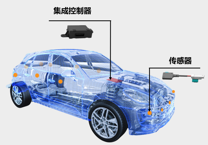 汽车科技资讯网参数(汽车产品技术参数查询网站)下载