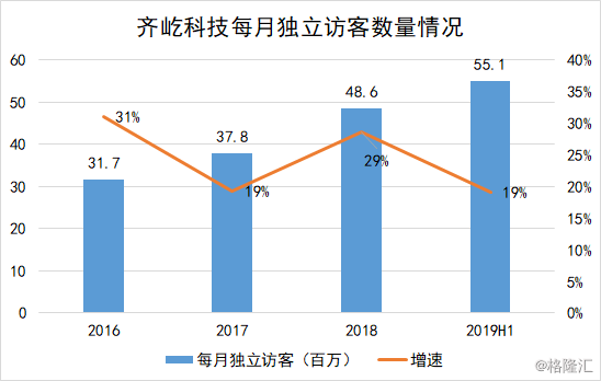 齐屹科技最新资讯(齐屹科技最新资讯消息)下载