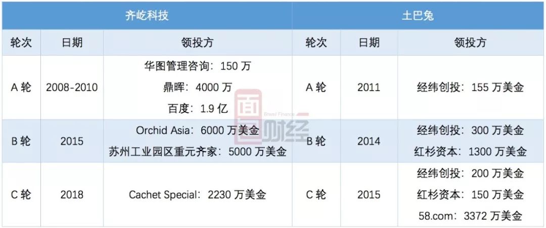 齐屹科技最新资讯(齐屹科技最新资讯消息)下载