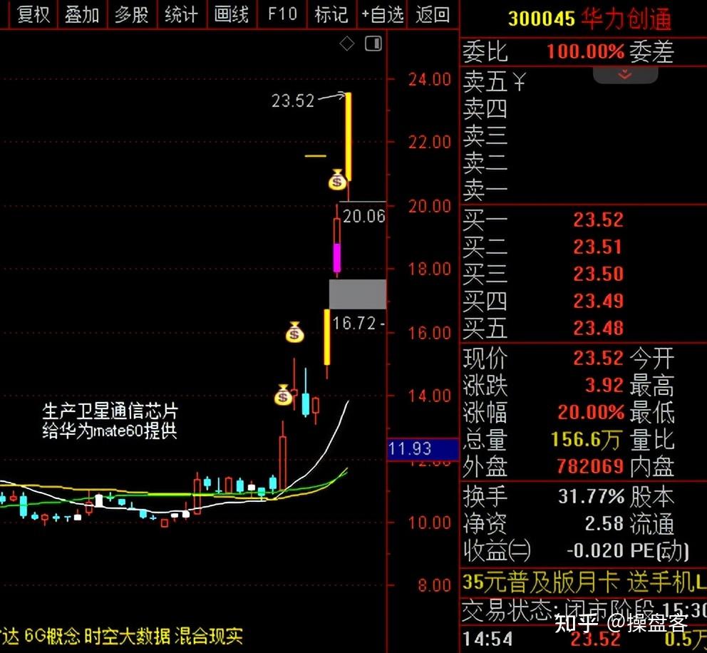 华映科技最新资讯新闻(华映科技公司最近情况能涨到5元)下载