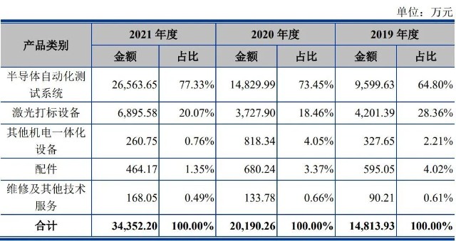 科技资讯卷期号(科技资讯是什么期刊)下载