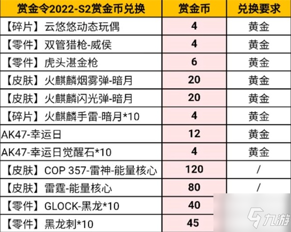 手游cf教程最新攻略(cf手游技巧怎么打的好)下载