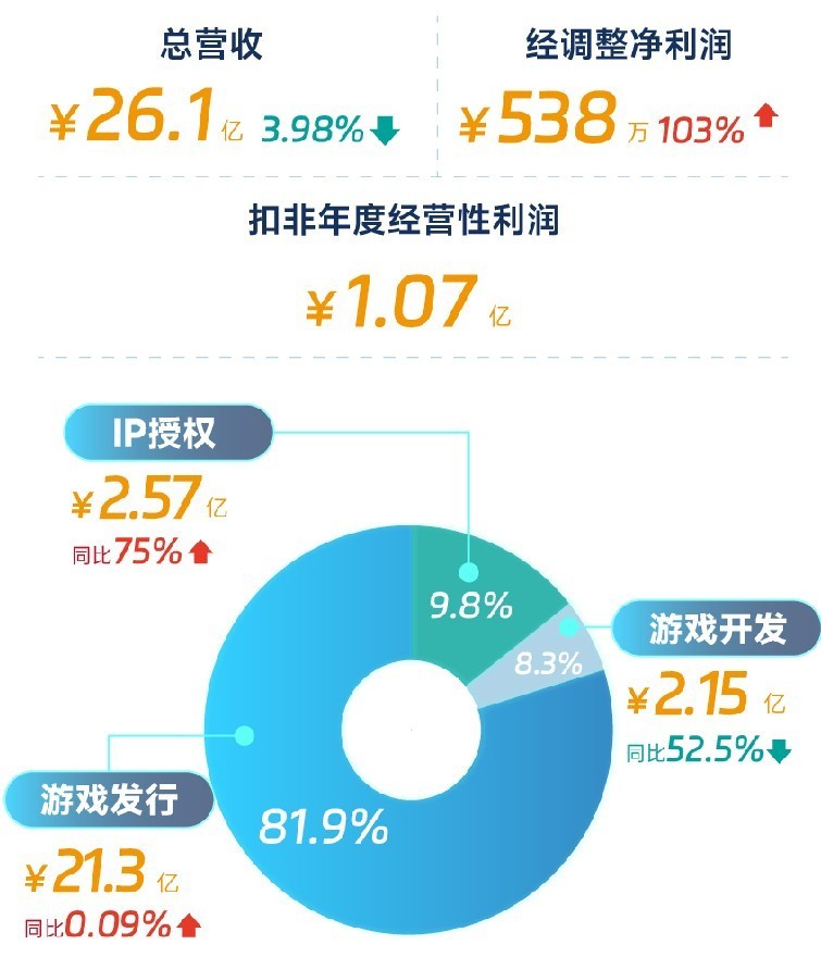 手游收入(手游收入排行8月)下载