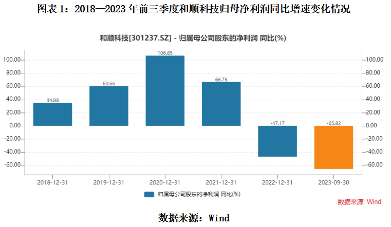 和顺科技今日最新资讯(和顺科技今日最新资讯新闻)下载