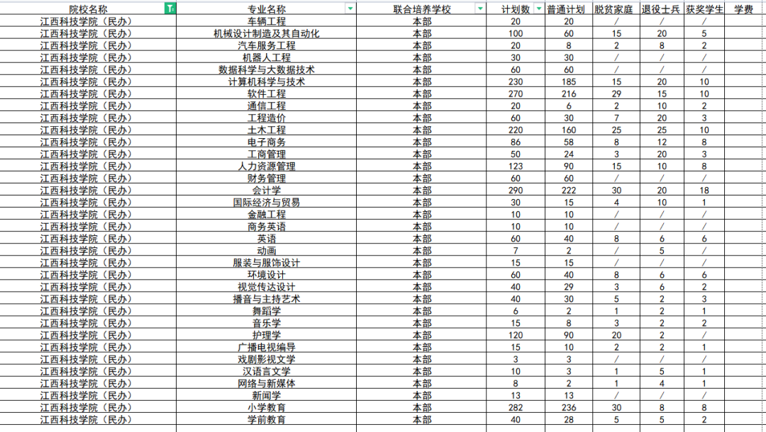 江西科技学院资讯电话(江西科技学院地址及电话)下载