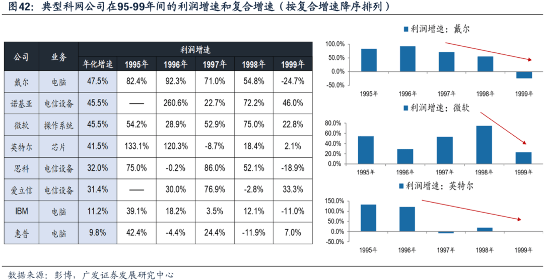 全球科技股最新资讯(全球科技新闻最新消息)下载