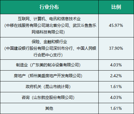 资讯科技就业方向(资讯科技就业方向怎么样)下载