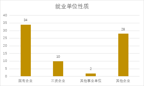 资讯科技就业方向(资讯科技就业方向怎么样)下载