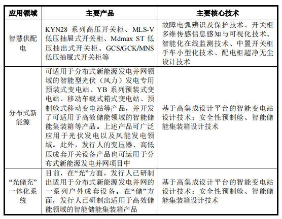 关于高科技开关设备资讯的信息