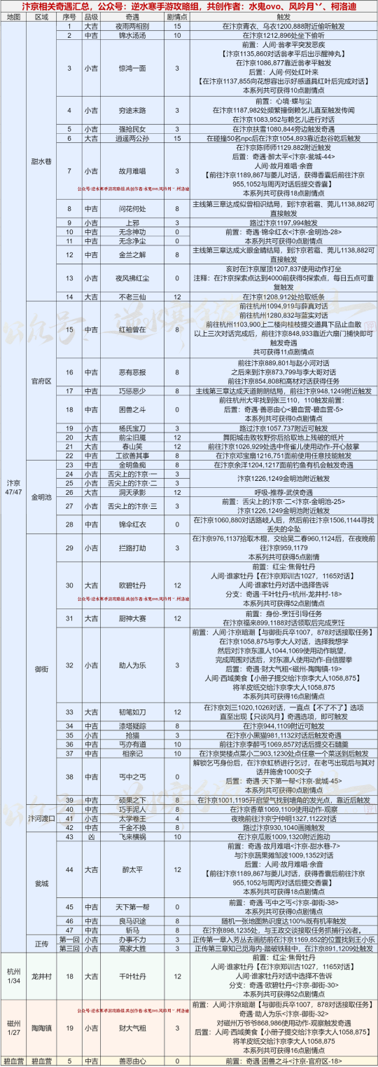 逆水寒舞蹈手游攻略(逆水寒跳舞动作有哪些)下载