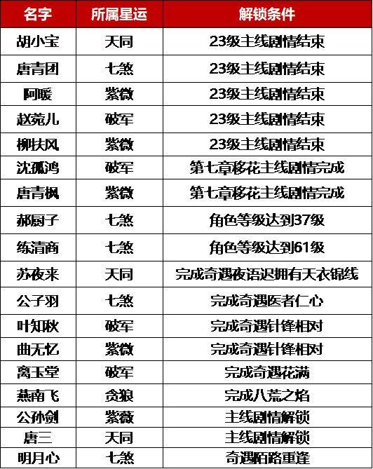 天刀手游先人秘藏2攻略(天刀手游先人秘藏2攻略大全)下载