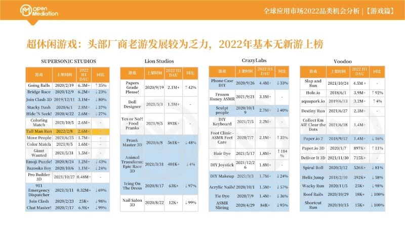 手游的机会(国内手游的机遇和挑战)下载