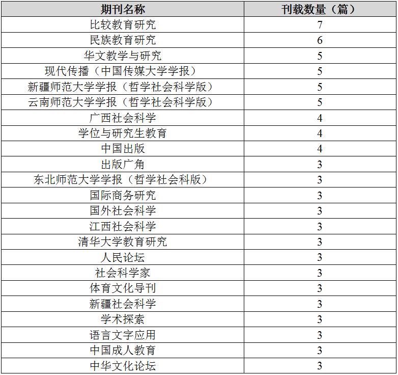 科技资讯是cssci(科技资讯是核心期刊吗?已解决)下载