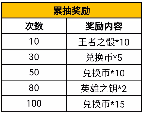 手游天宫寻宝活动攻略图(天龙八部手游藏宝图怎么获得)下载