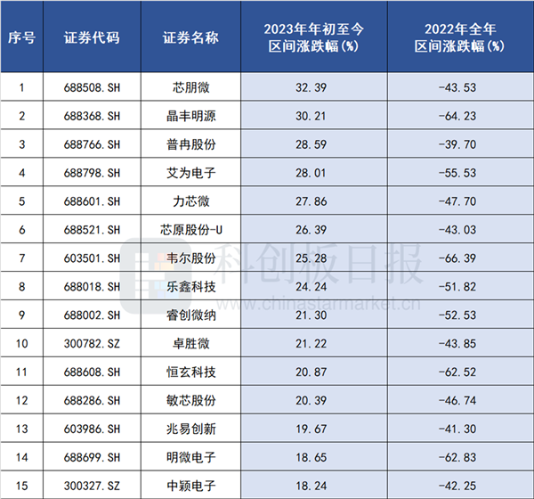 半导体科技资讯股票行情(半导体科技资讯股票行情走势)下载