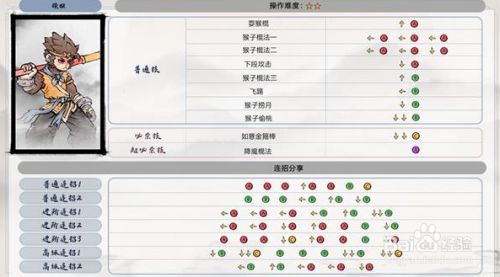 手游猴子加点顺序攻略图(手游猴子加点顺序攻略图)下载