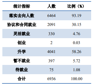 大一资讯科技考什么(大一资讯科技考什么专业)下载