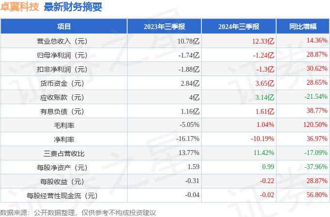 卓翼科技资讯部经理(卓翼科技资讯部经理怎么样)下载