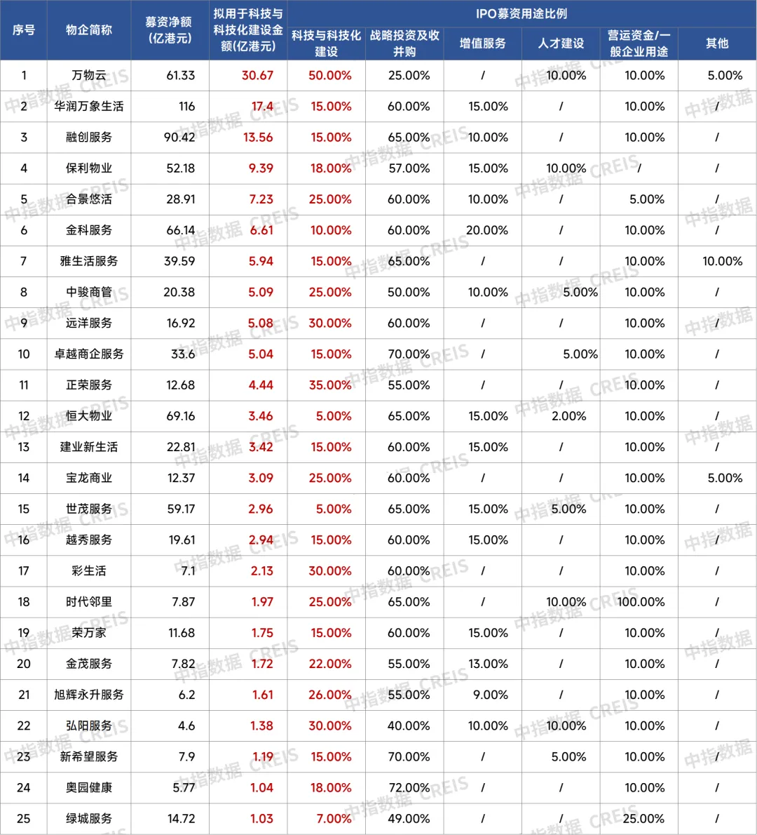 资讯科技及电讯行业专业(资讯科技及电讯行业专业知识)下载