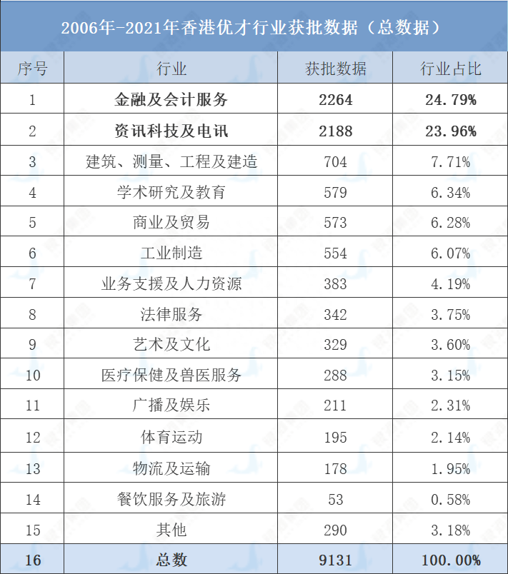 资讯科技及电讯行业专业(资讯科技及电讯行业专业知识)下载