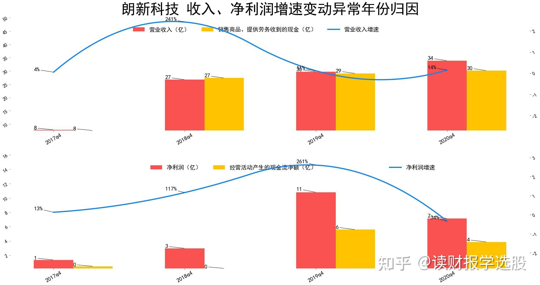 浪新科技资讯(浪新科技第一大股东是谁)下载