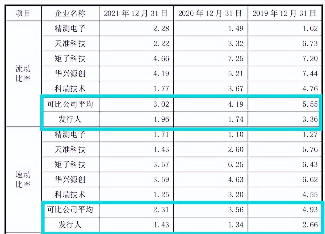 荣旗科技最新资讯公告(荣旗科技最新资讯公告查询)下载