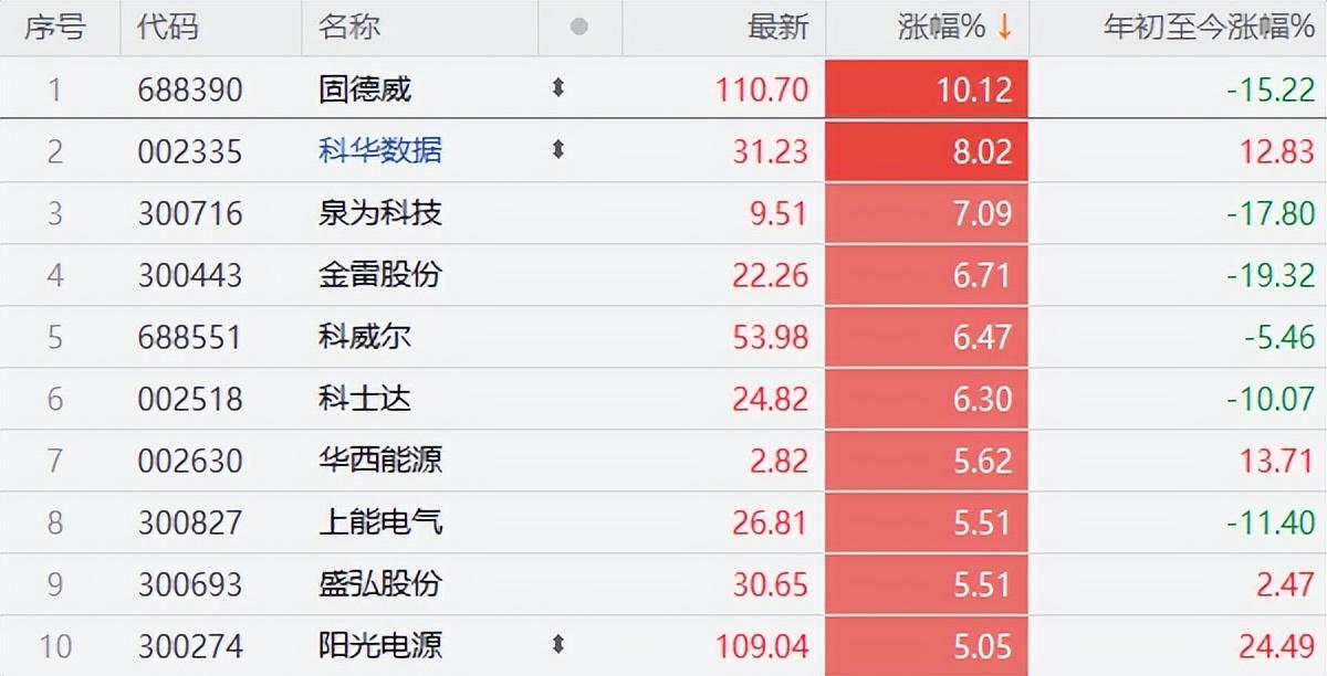 tcl科技最新利好资讯(tcl科技最新利好资讯股票)下载