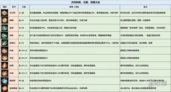 逆水寒手游好友度攻略(逆水寒好友度多久能刷到3000)下载