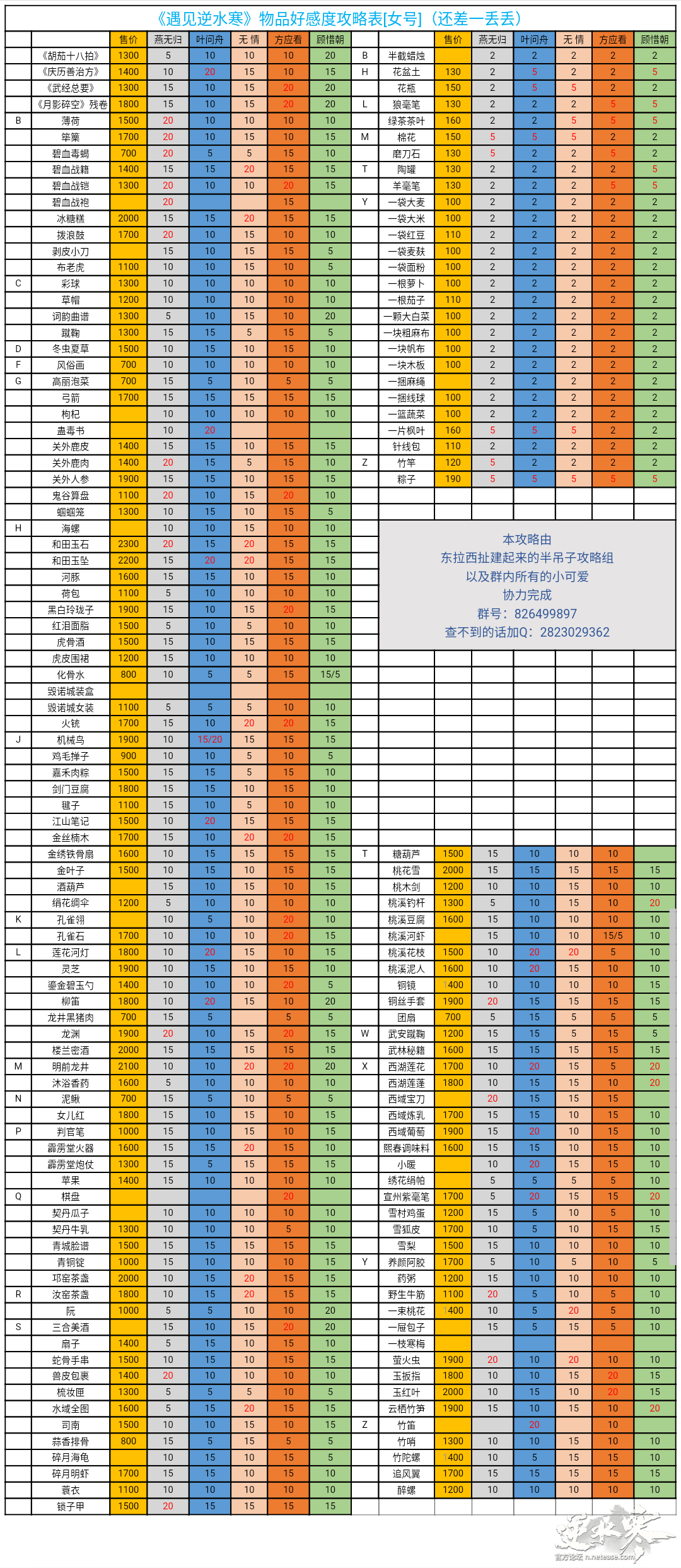 逆水寒手游好友度攻略(逆水寒好友度多久能刷到3000)下载