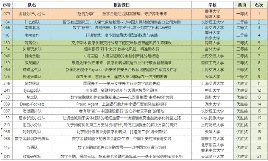 友邦资讯科技开发岗待遇(友邦资讯科技开发岗待遇怎么样)下载