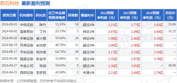 巨潮资讯查药石科技(药石科技技术壁垒如何)下载