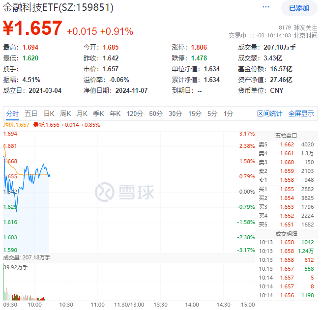 全球金融科技最新资讯(全球金融科技最新资讯网)下载