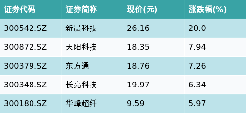 新晨科技最新资讯(新晨科技股份有限公司)下载