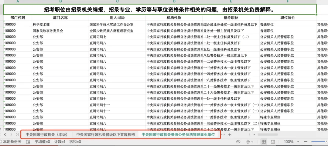 资讯科技管理专业考公(资讯科技管理专业考公务员难吗)下载