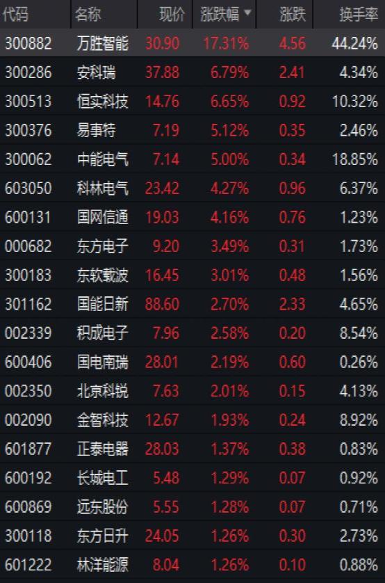 恒实科技相关资讯股票代码(恒实科技相关资讯股票代码查询)下载