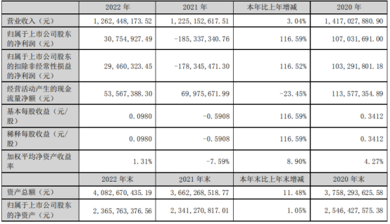 恒实科技相关资讯股票代码(恒实科技相关资讯股票代码查询)下载