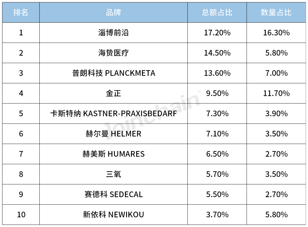 医疗资讯前沿科技网站(最新最前沿医疗技术网站)下载