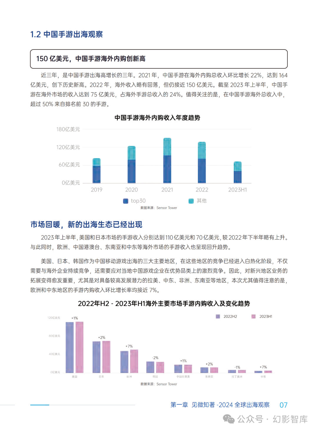 手游市场(手游市场份额占比)下载