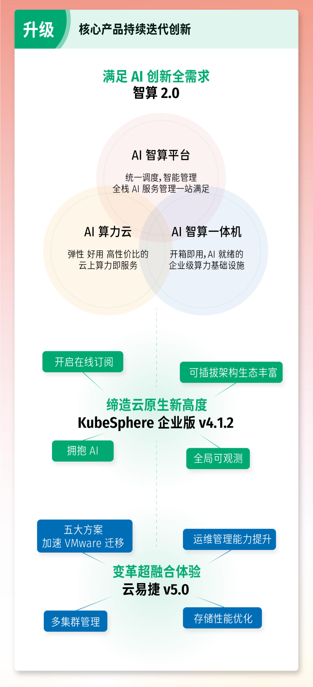 青云科技资讯(青云科技百度百科)下载