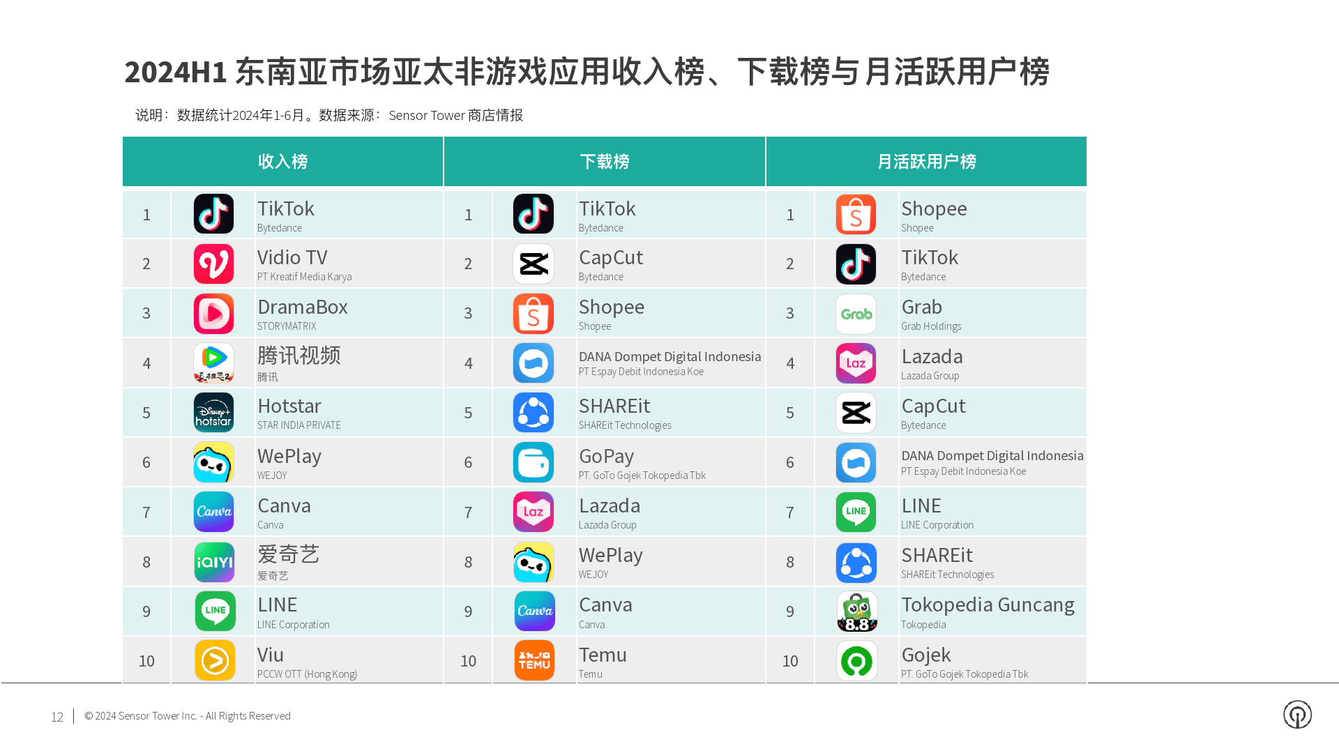 应用商店下载游戏权限的简单介绍