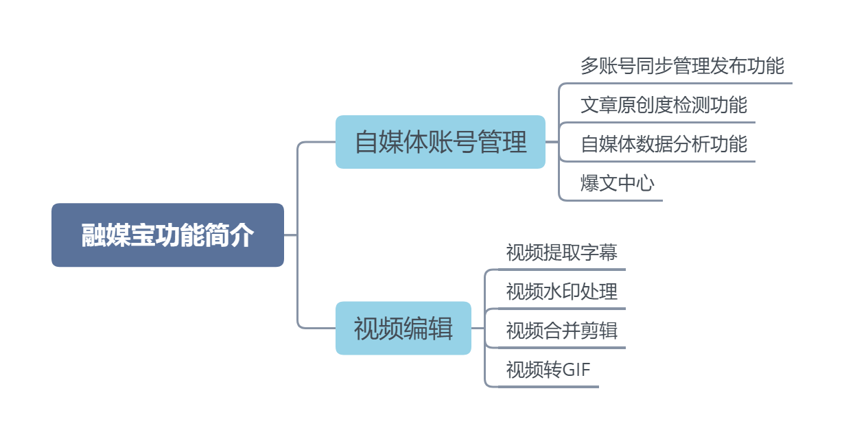 科技自媒体创业项目资讯(科技自媒体创业项目资讯报道)下载