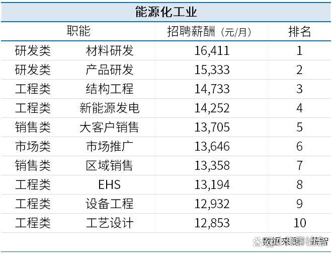 资讯科技工资待遇如何啊(资讯科技工资待遇如何啊知乎)下载