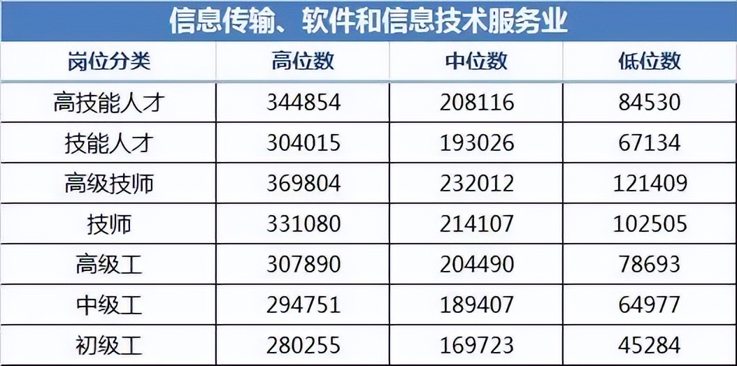 资讯科技工资待遇如何啊(资讯科技工资待遇如何啊知乎)下载